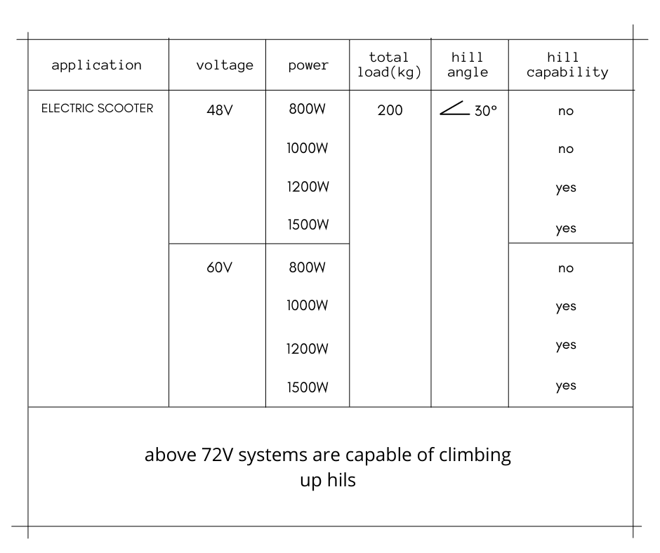 electric scooter chart