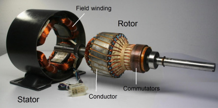 dc motor with rotor and stator