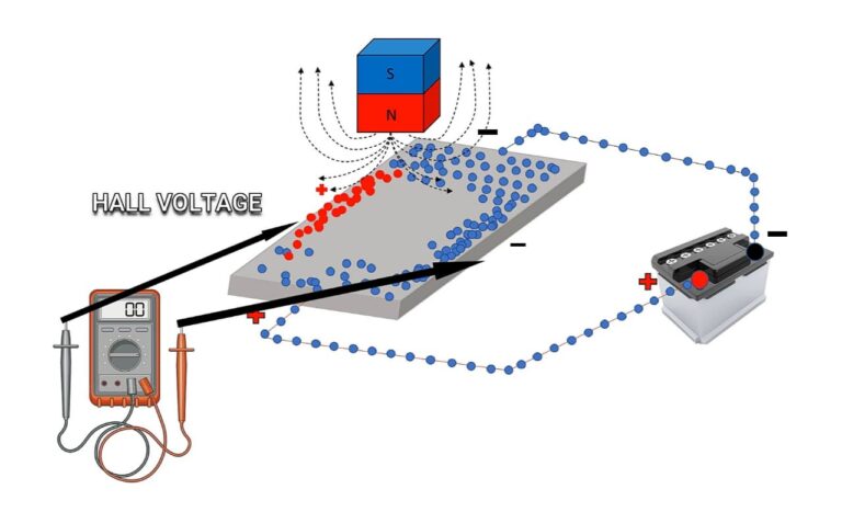 How Does A Hall Effect Sensor Work Pspowers 3049